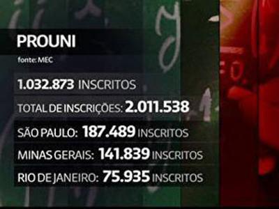 ProUni