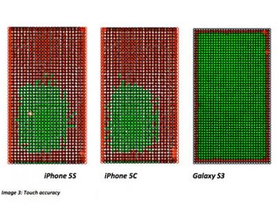 Galaxy S3