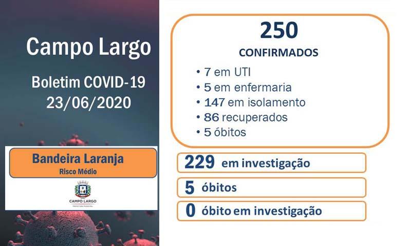 Boletim 23 de junho de 2020 Comitê de Prevenção ao Coronavírus