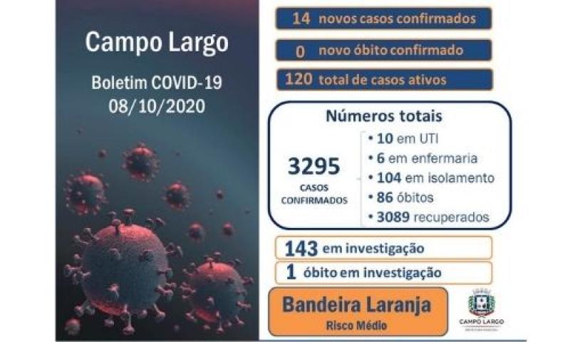 Sétima semana consecutiva em que reduz contaminados por Covid-19