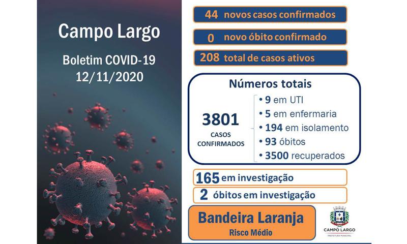 Casos de Covid-19 aumentam pela terceira semana consecutiva