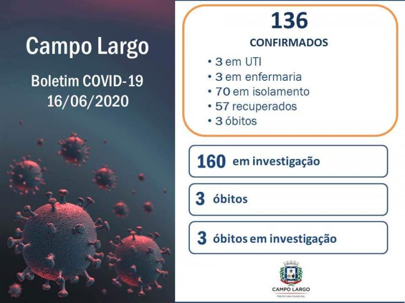 Mais um óbito por Covid-19