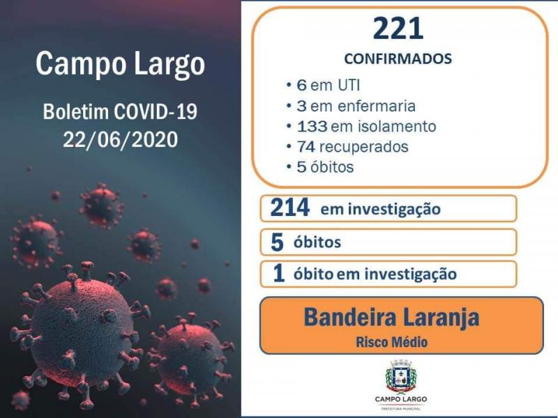 50 novos casos