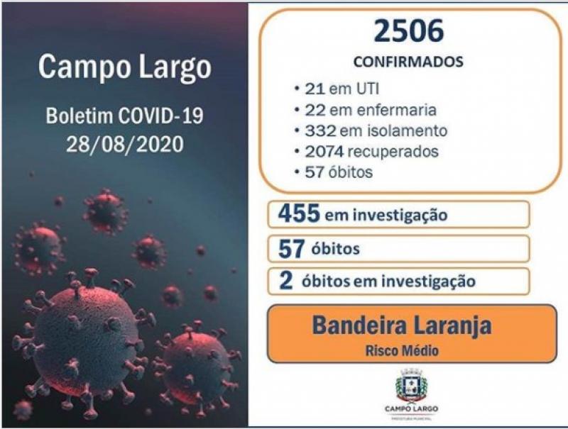 Boletim COVID - 28/08/2020