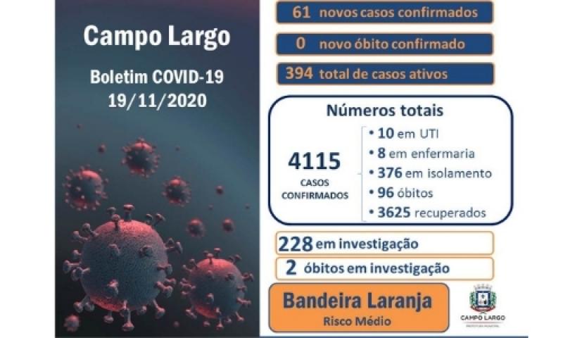 Campo Largo chega a 4.115 casos confirmados de moradores com Covid-19
