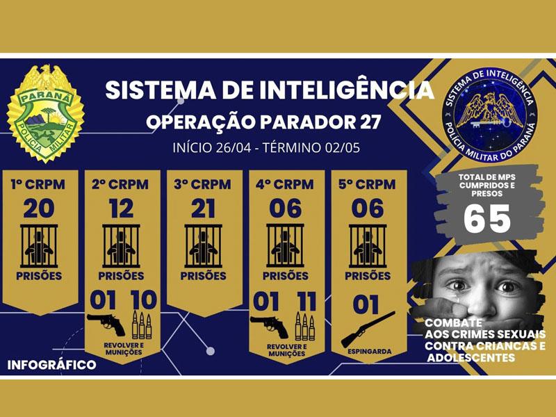 PM prende 65 pessoas em operação contra abuso sexual de crianças e adolescentes