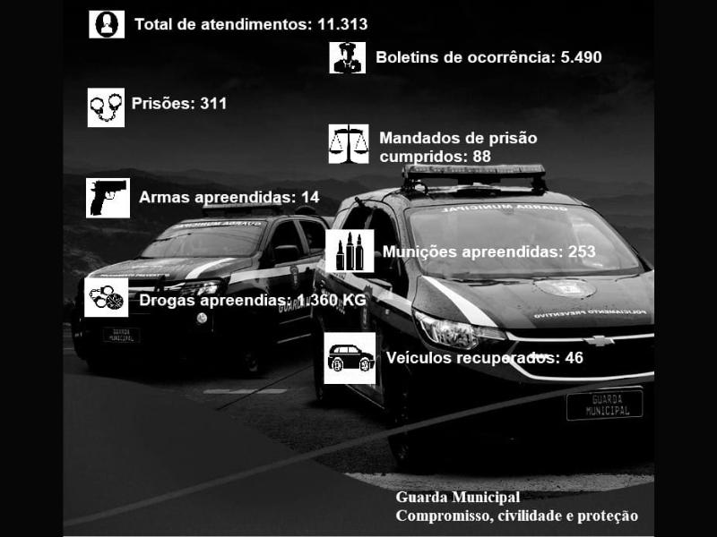 Guarda Municipal divulga dados sobre atendimentos em 2023
