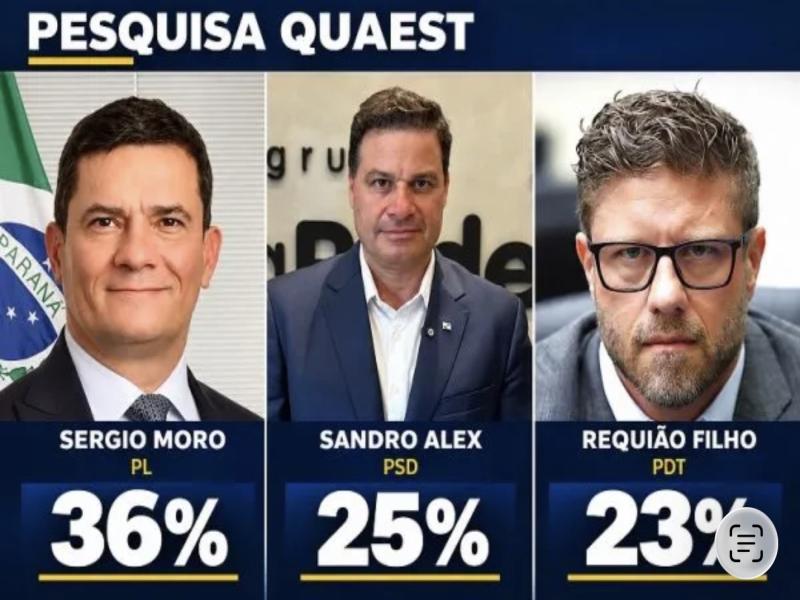 Quaest divulga últimas pesquisas para intenções de voto nesta eleição 